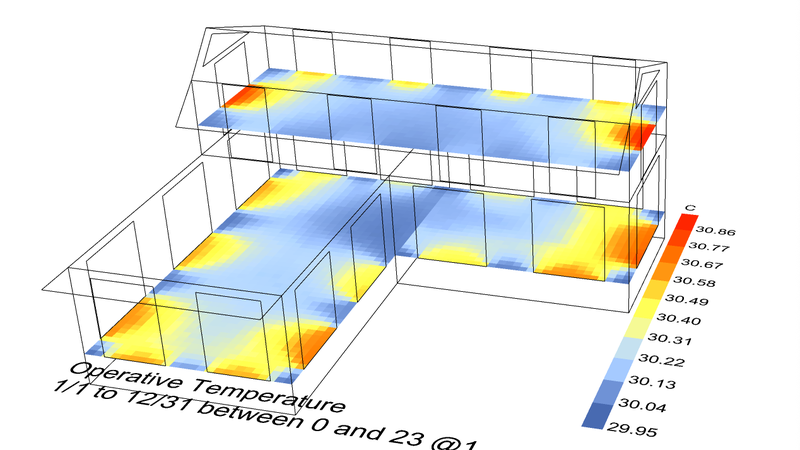 Solar Radiation Analysis