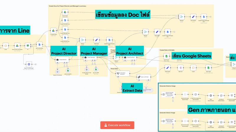 Architectural Firm Mini ERP ER Diagram