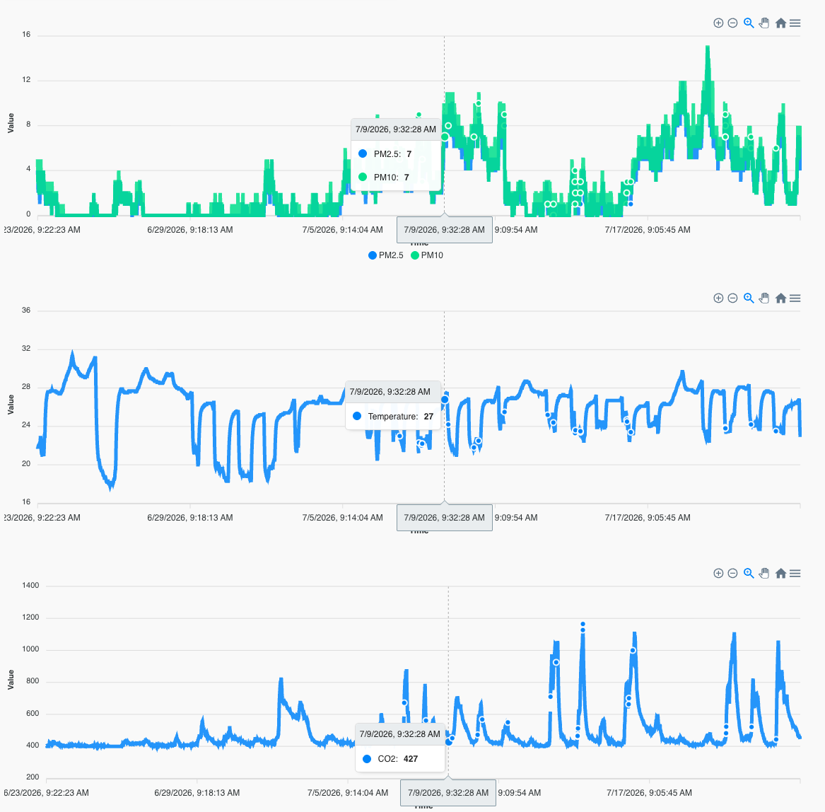 AAD KMITL ioT Devices Data