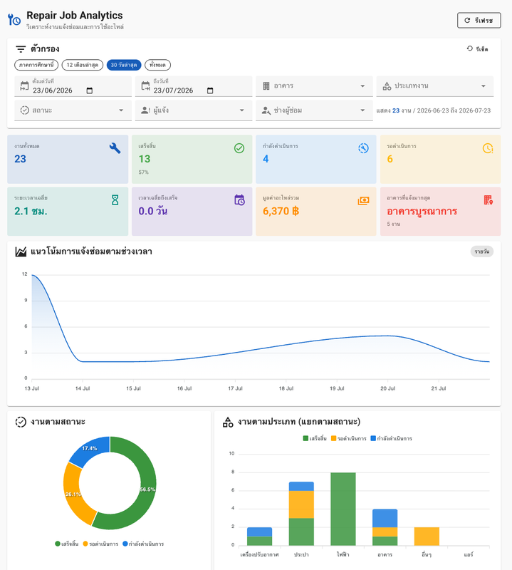 Building Reapir Dashboard