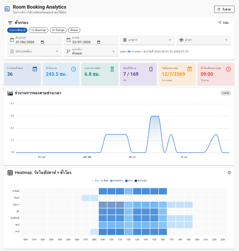 Roombooking Dashboard