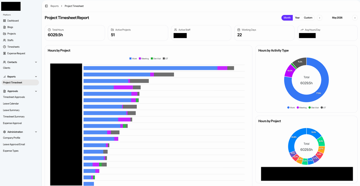 Timesheet Analysis for Architectural Design Firm